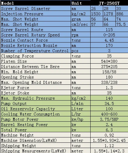 HDMI آلة حقن البلاستيك
